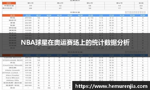 NBA球星在奥运赛场上的统计数据分析